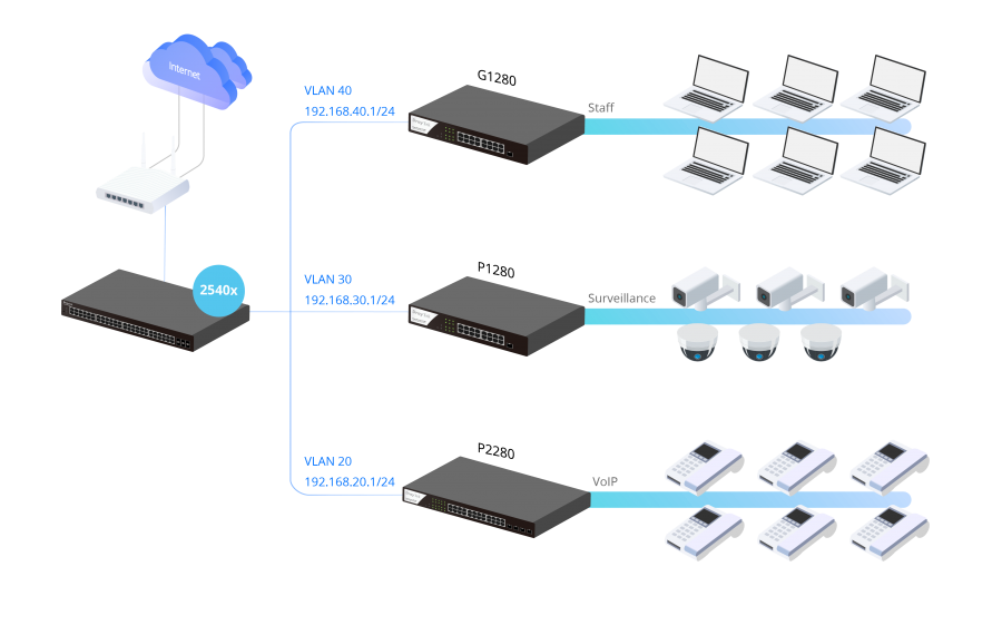 DHCP server VigorSwitch P2540x