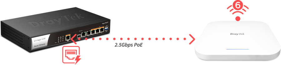 Vigor 2962 PoE ondersteuning