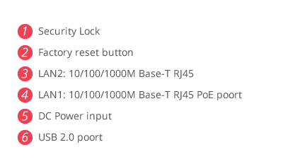 VigorAP 920C interfaces