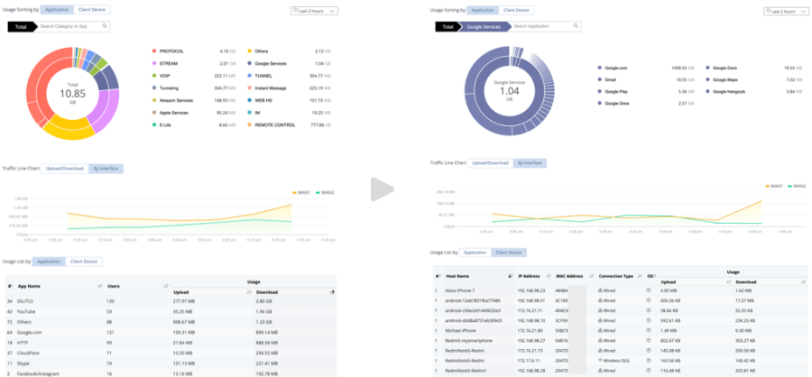 Application Visibility