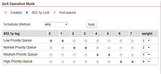 QoS VigorSwitch G1080