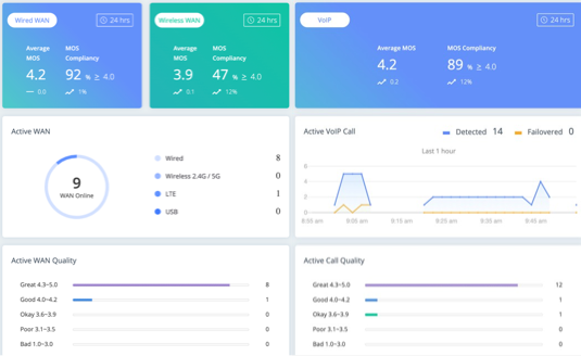 SD WAN dashboard