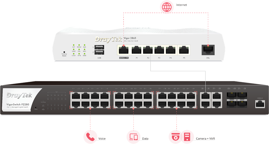 VLAN Vigor 2865 serie