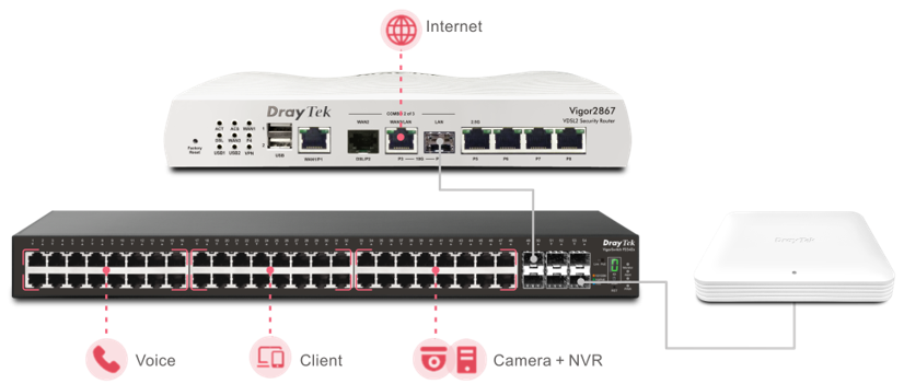 Vigor 2867_virtual_controller