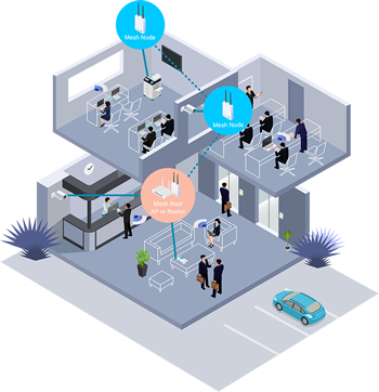 Wireless Mesh oplossingen