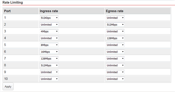 Rate limit VigorSwitch G1080