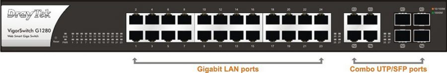VigorSwitch G1280 Combo SFP/UTP poorten
